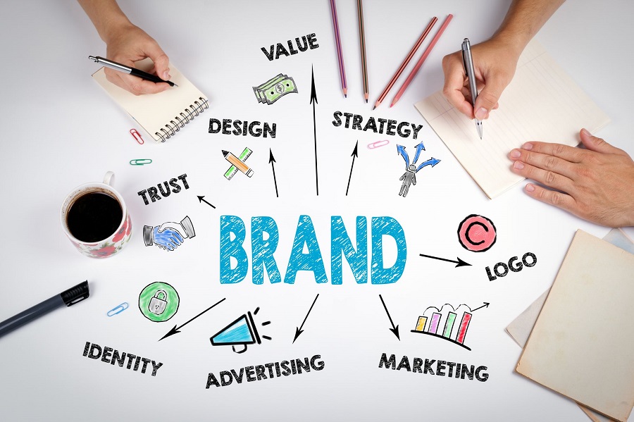 brand promotion strategies \